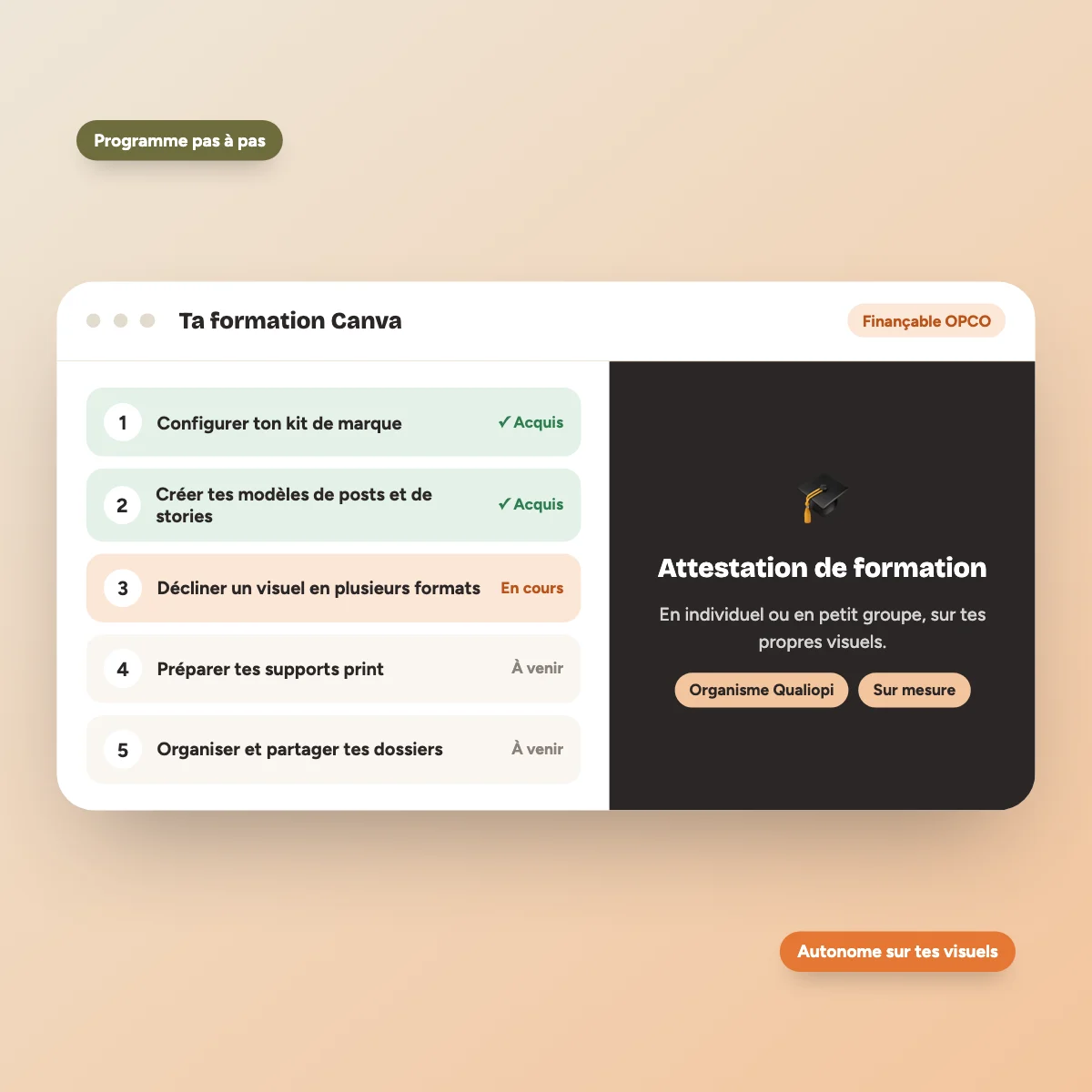 Programme de la formation Canva finançable OPCO