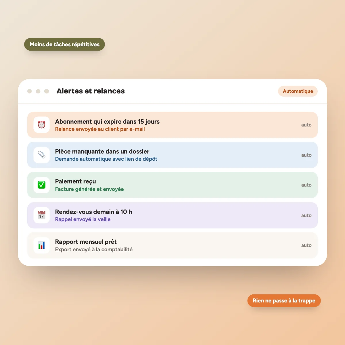 Alertes automatiques d'un tableau de bord : échéances et relances
