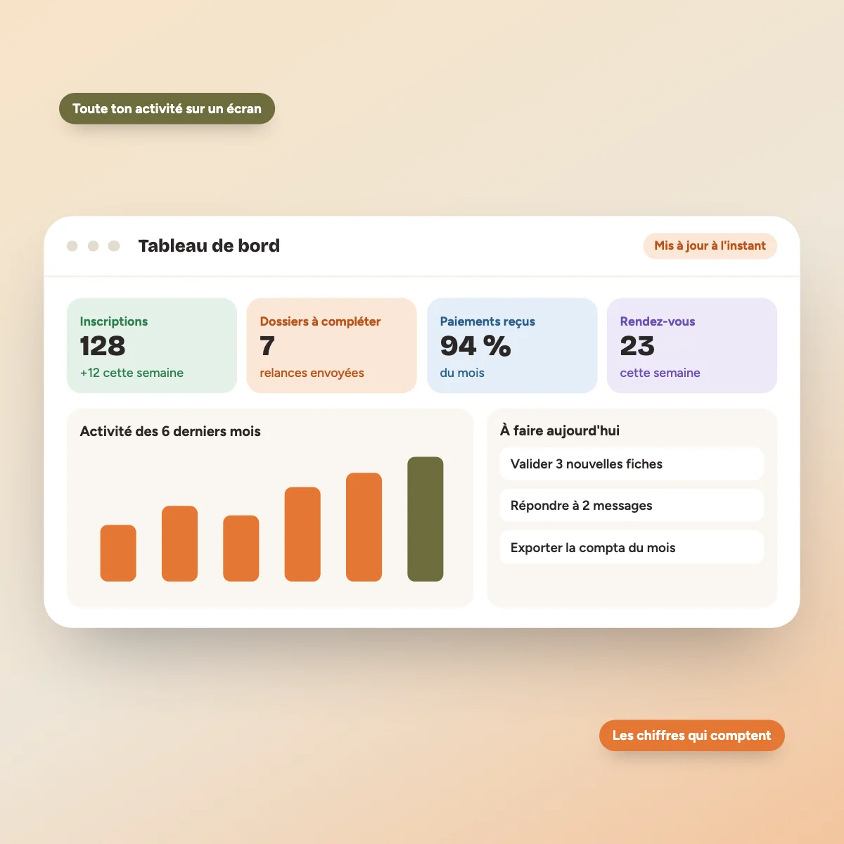Tableau de bord sur mesure avec indicateurs clés d'une TPE