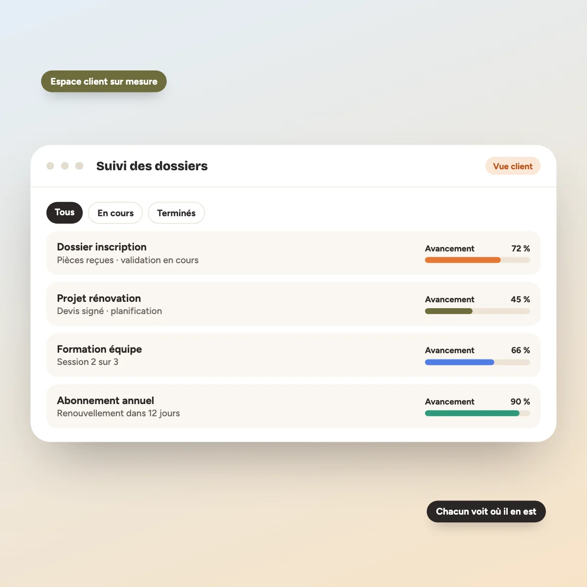 Suivi automatique des dossiers dans un tableau de bord sur mesure